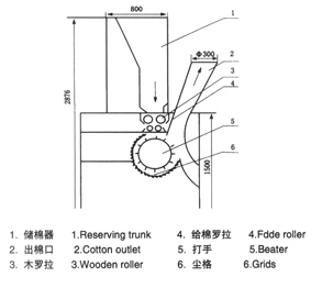 fa106开棉机